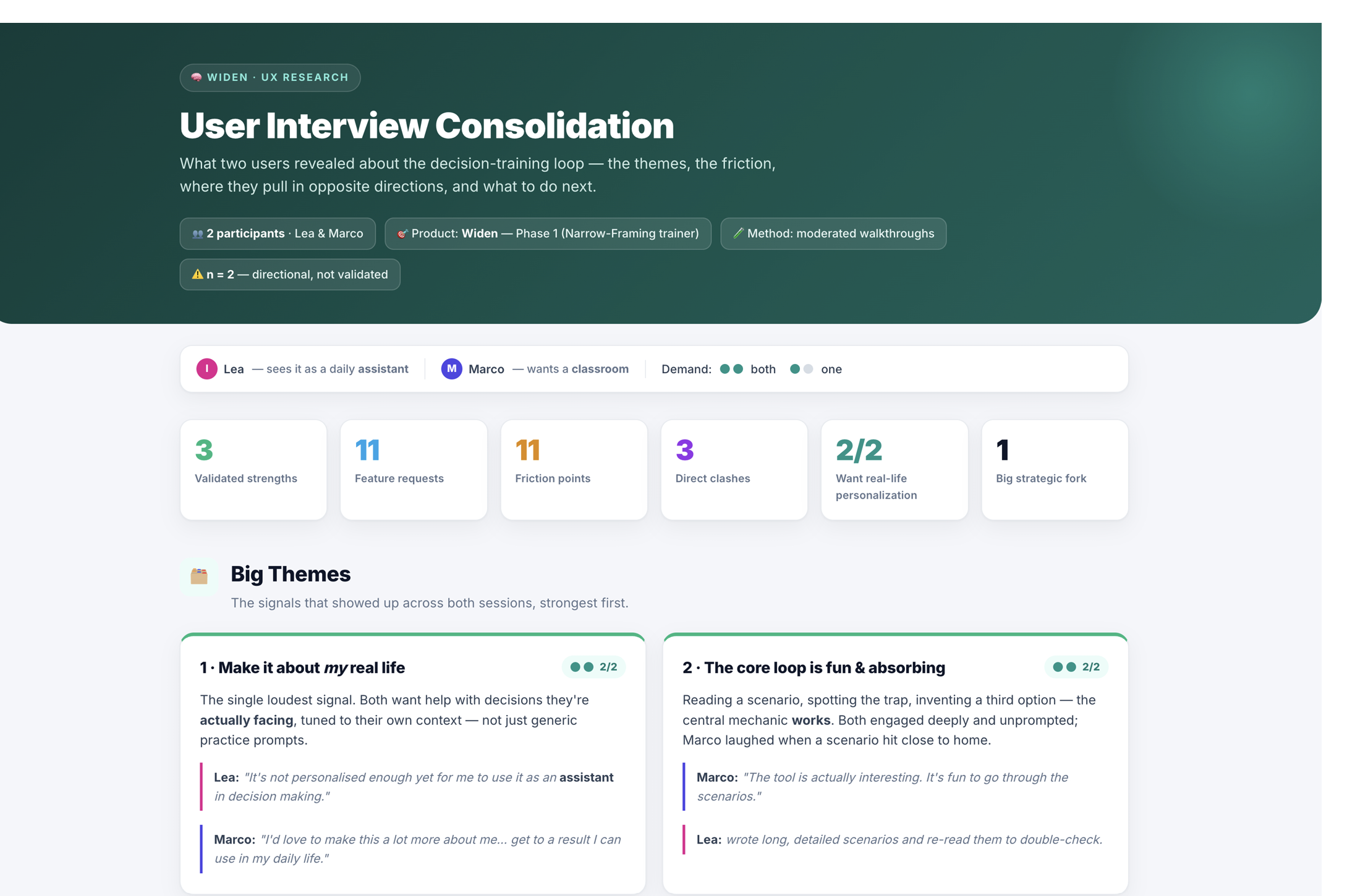 One of Chris's insight dashboards: a User Interview Consolidation for the Widen product, with summary stat tiles (validated strengths, feature requests, friction points, direct clashes) and Big Themes cards quoting participants.